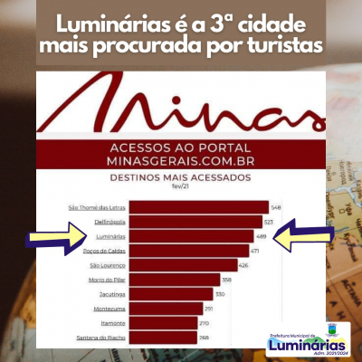 Luminárias foi a 3ª cidade mais procurada pelos turistas em fevereiro de 2021